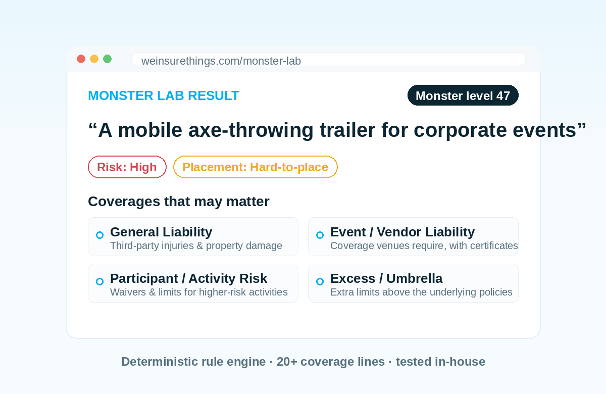 The Monster Lab coverage engine returning matched coverages and a risk read for a described risk